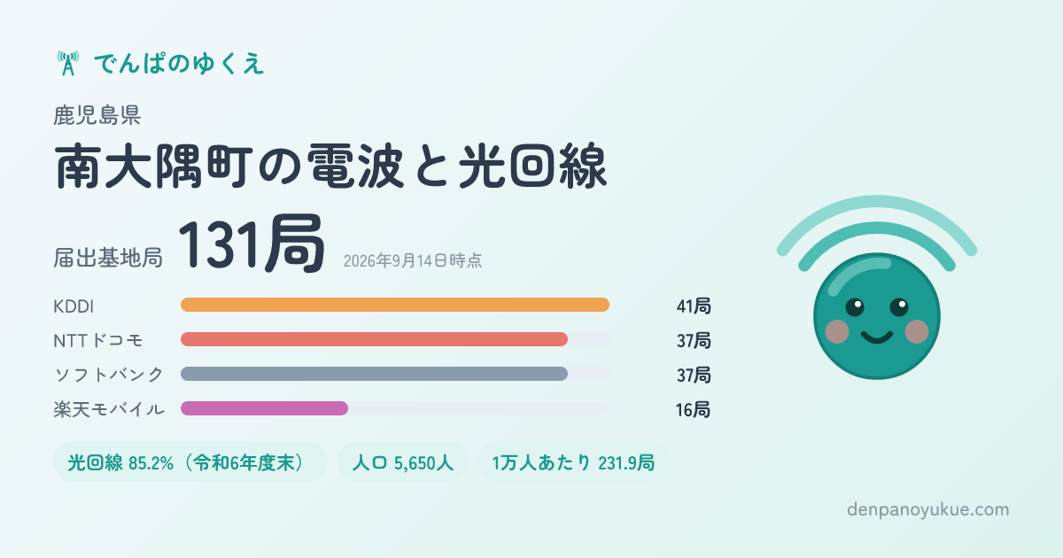 鹿児島県南大隅町のカード