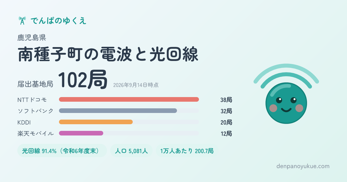 鹿児島県南種子町のカード
