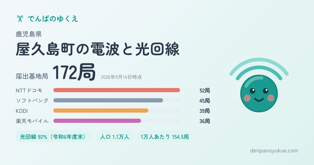 鹿児島県屋久島町のカード