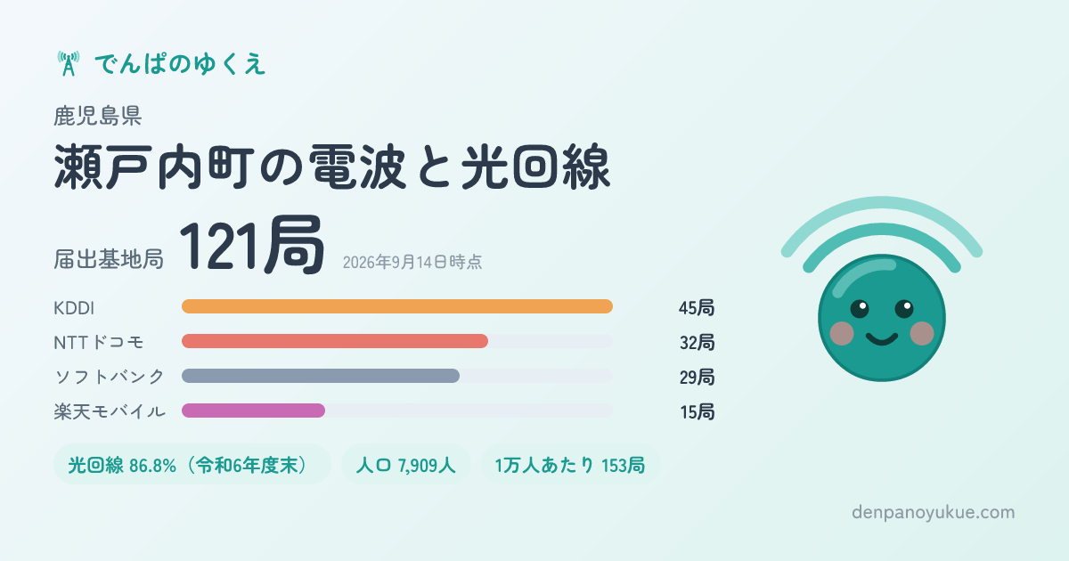 鹿児島県瀬戸内町のカード