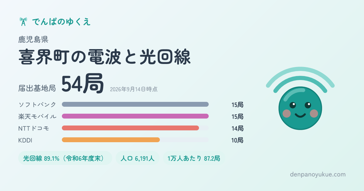 鹿児島県喜界町のカード