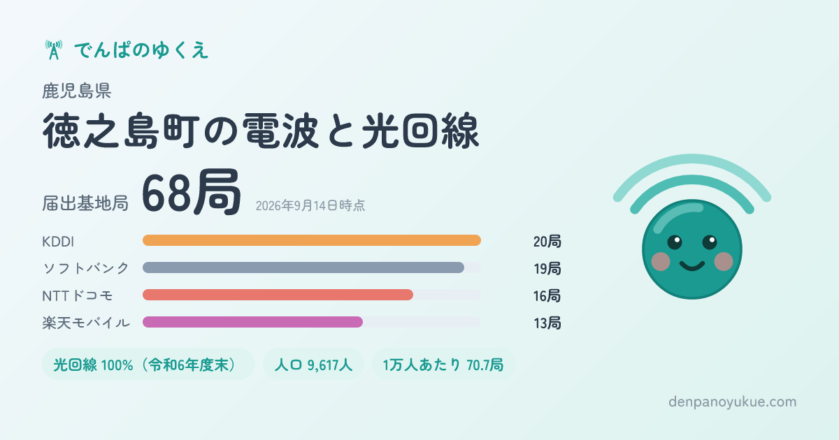 鹿児島県徳之島町のカード
