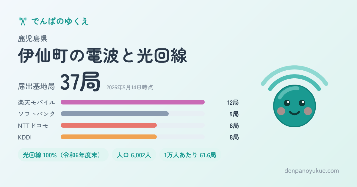 鹿児島県伊仙町のカード