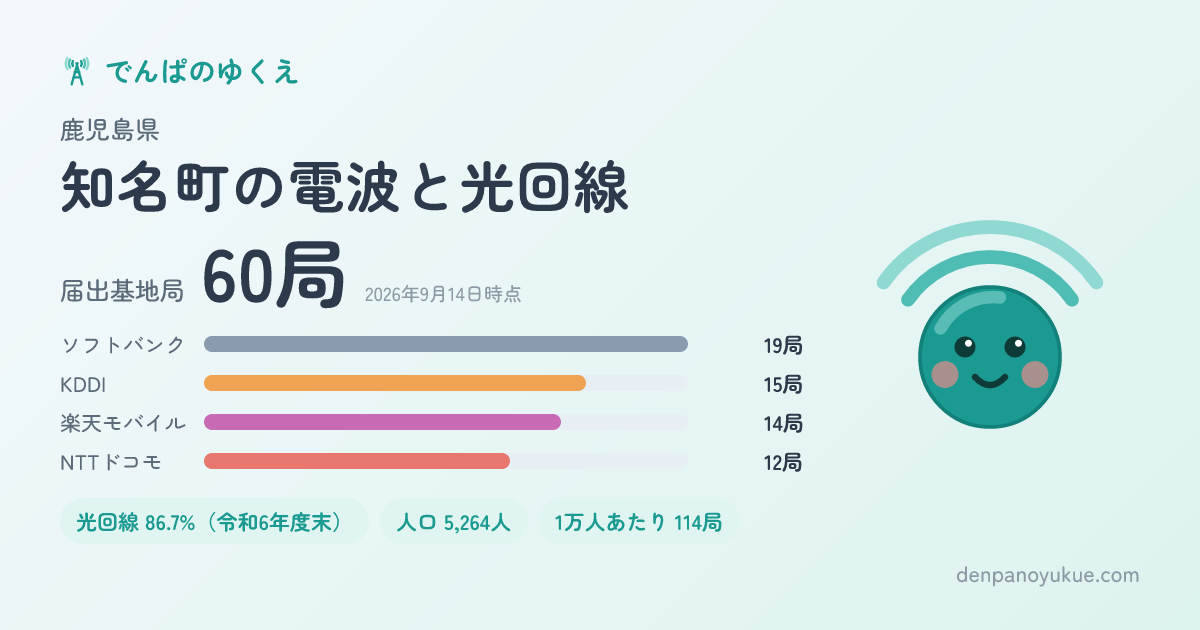 鹿児島県知名町のカード