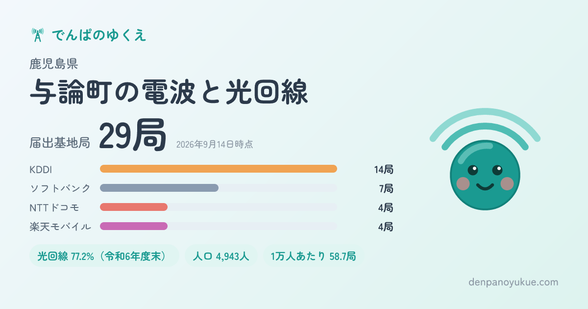 鹿児島県与論町のカード