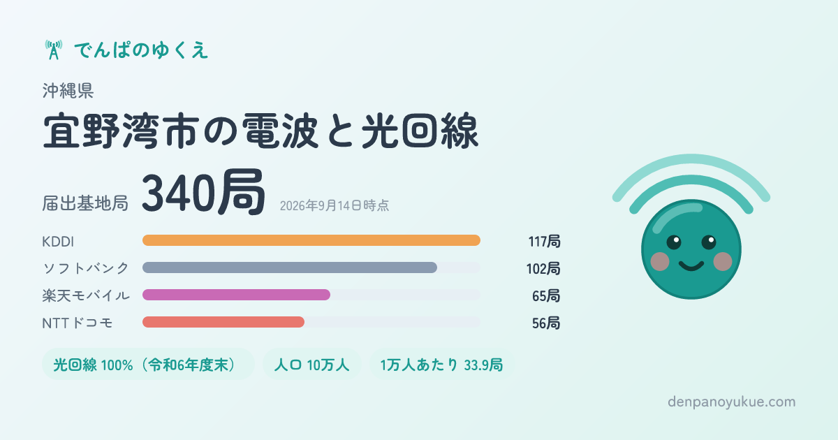 沖縄県宜野湾市のカード