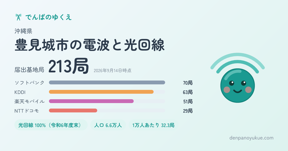 沖縄県豊見城市のカード