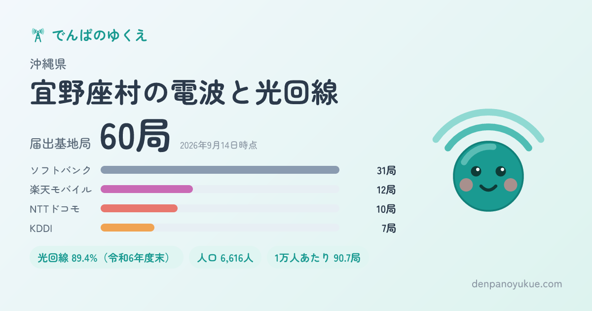 沖縄県宜野座村のカード