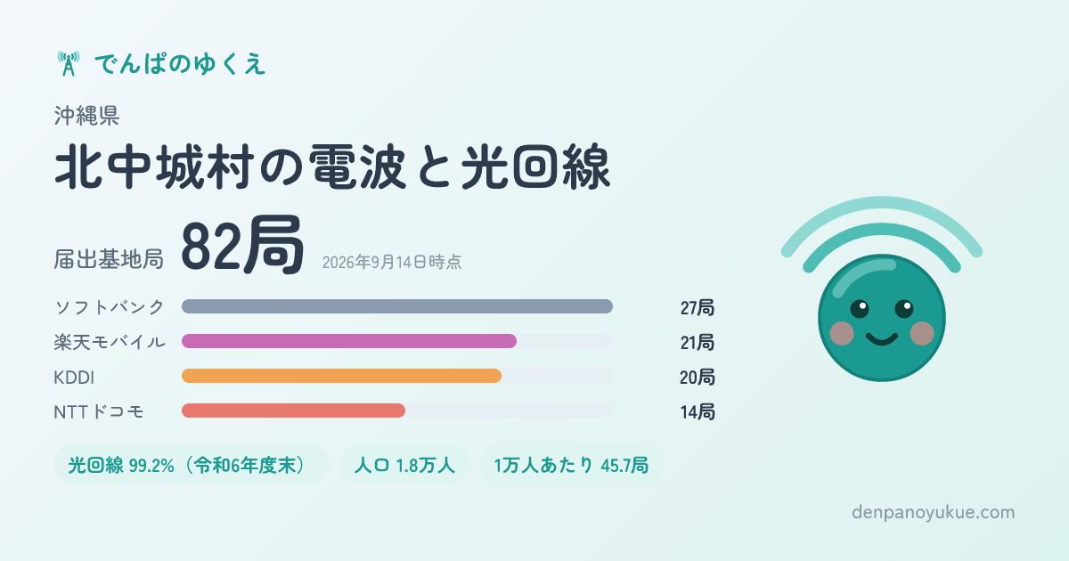 沖縄県北中城村のカード