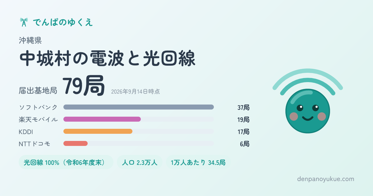 沖縄県中城村のカード