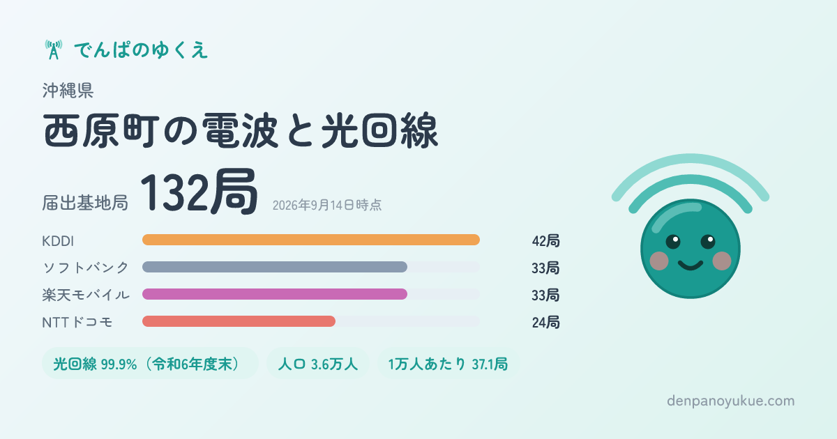 沖縄県西原町のカード