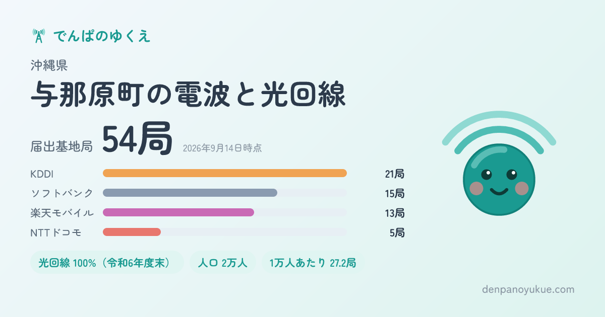 沖縄県与那原町のカード