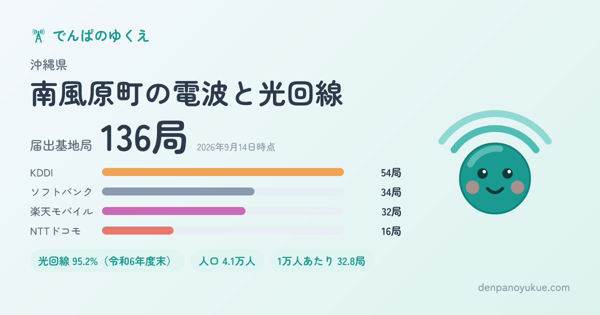 沖縄県南風原町のカード