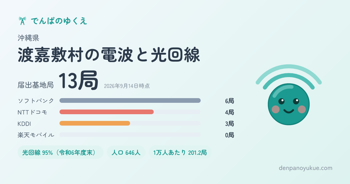 沖縄県渡嘉敷村のカード
