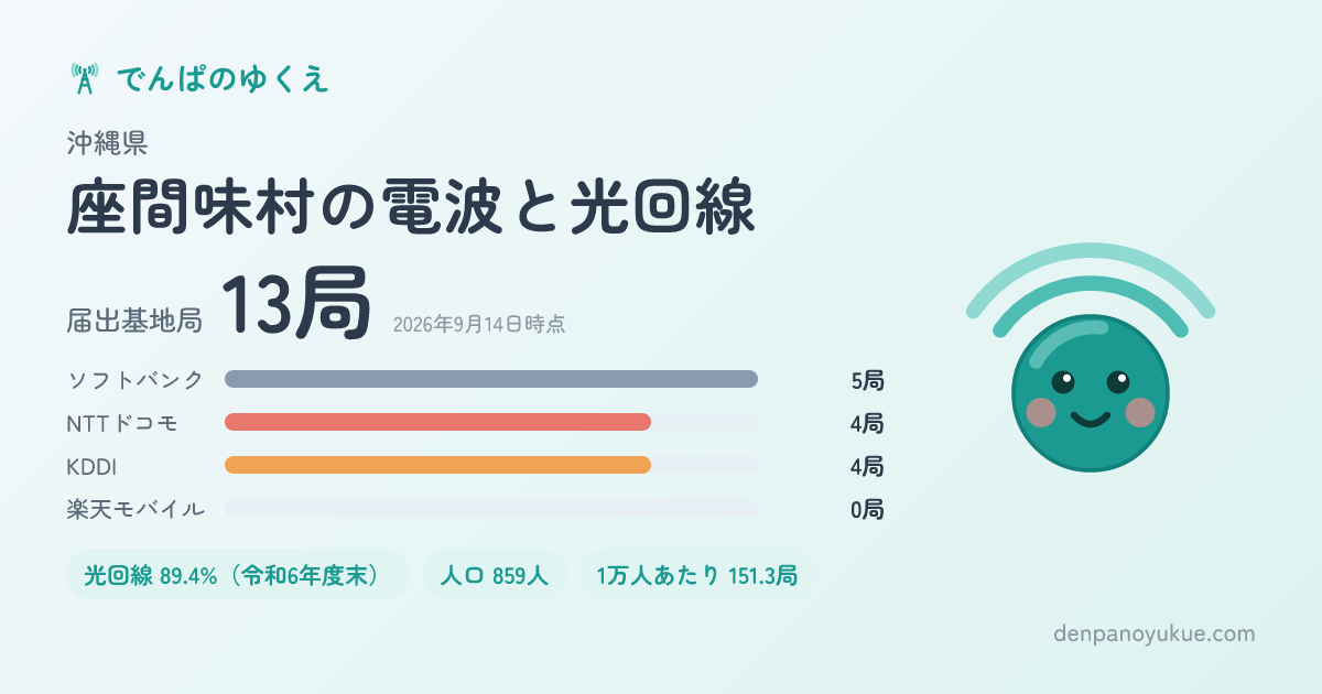 沖縄県座間味村のカード