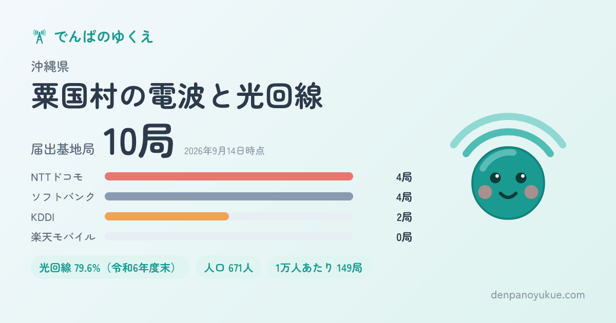 沖縄県粟国村のカード