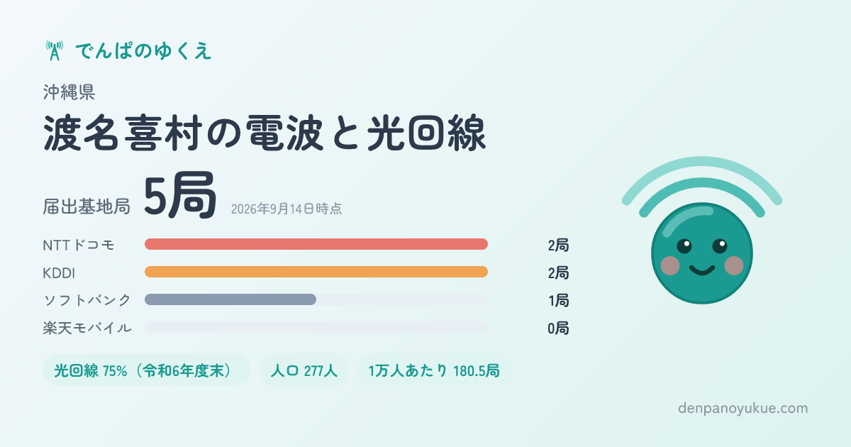 沖縄県渡名喜村のカード