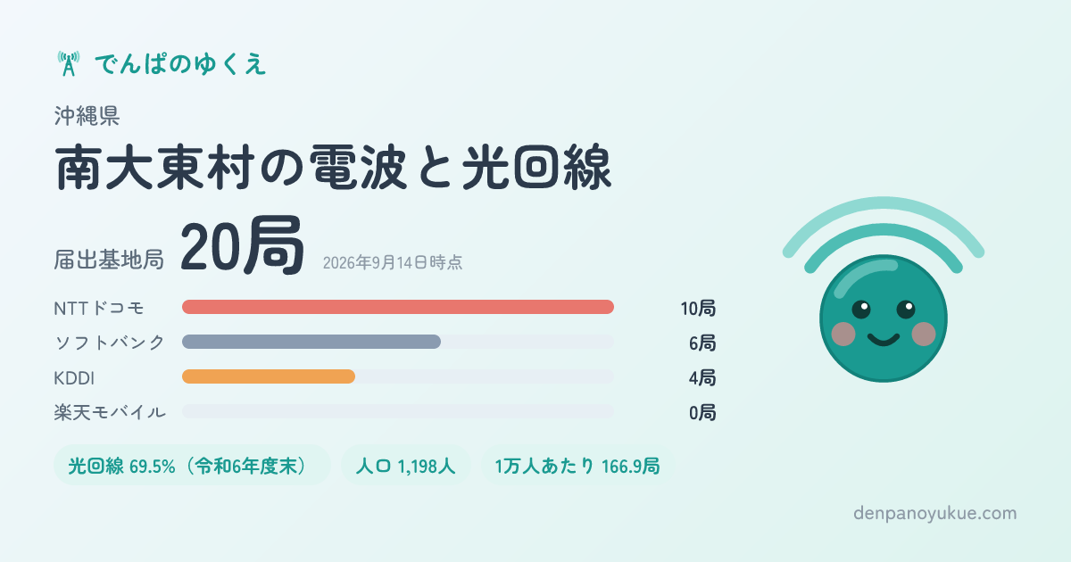 沖縄県南大東村のカード