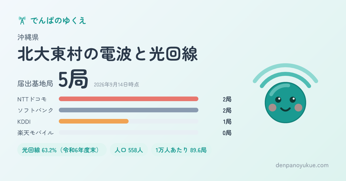 沖縄県北大東村のカード