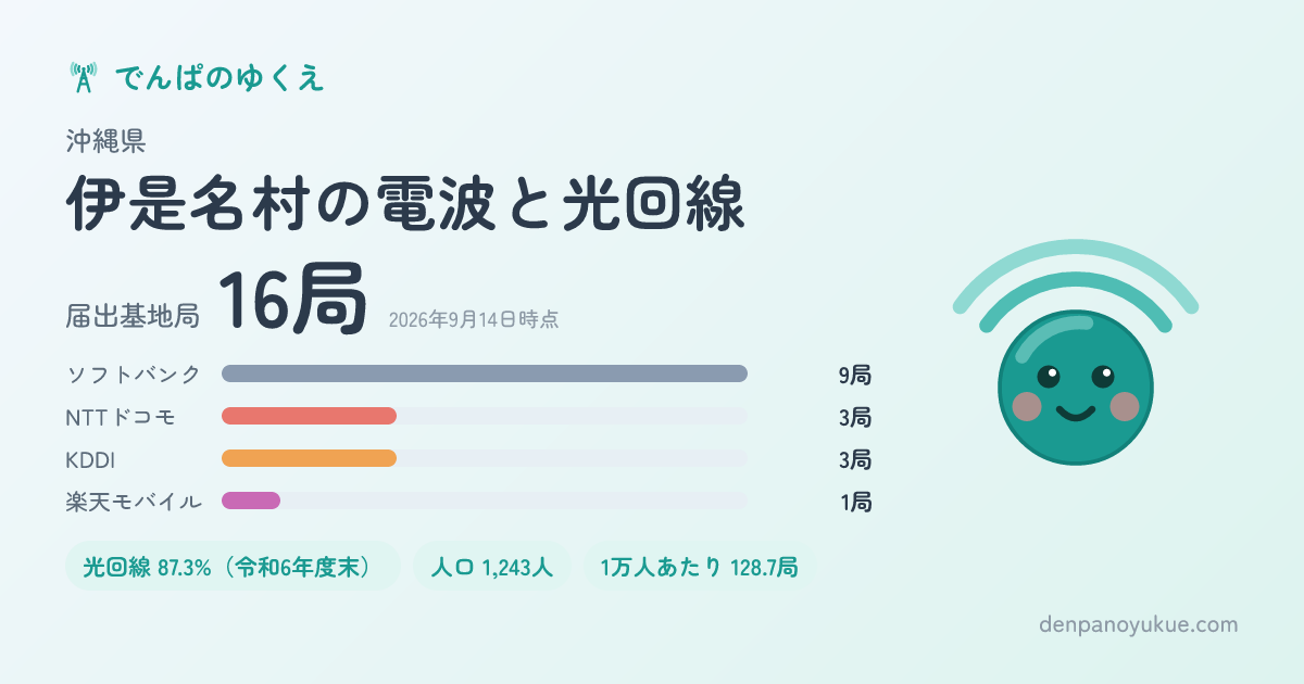 沖縄県伊是名村のカード