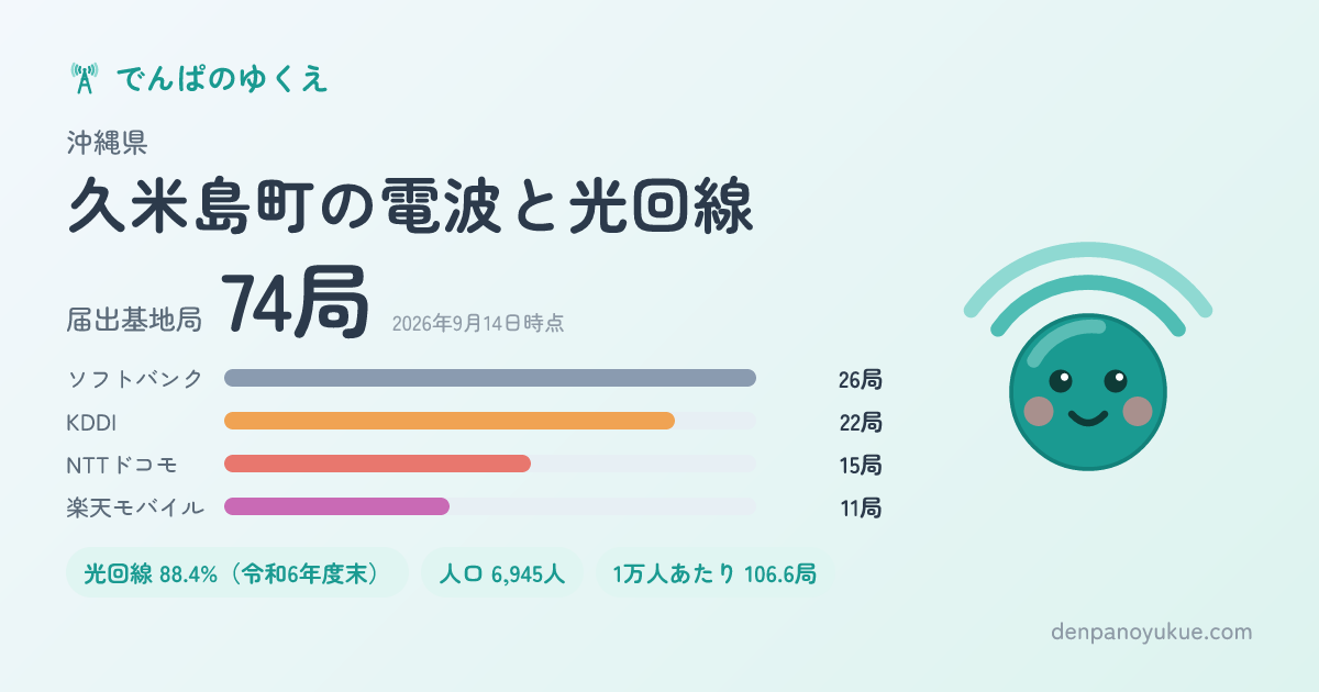 沖縄県久米島町のカード