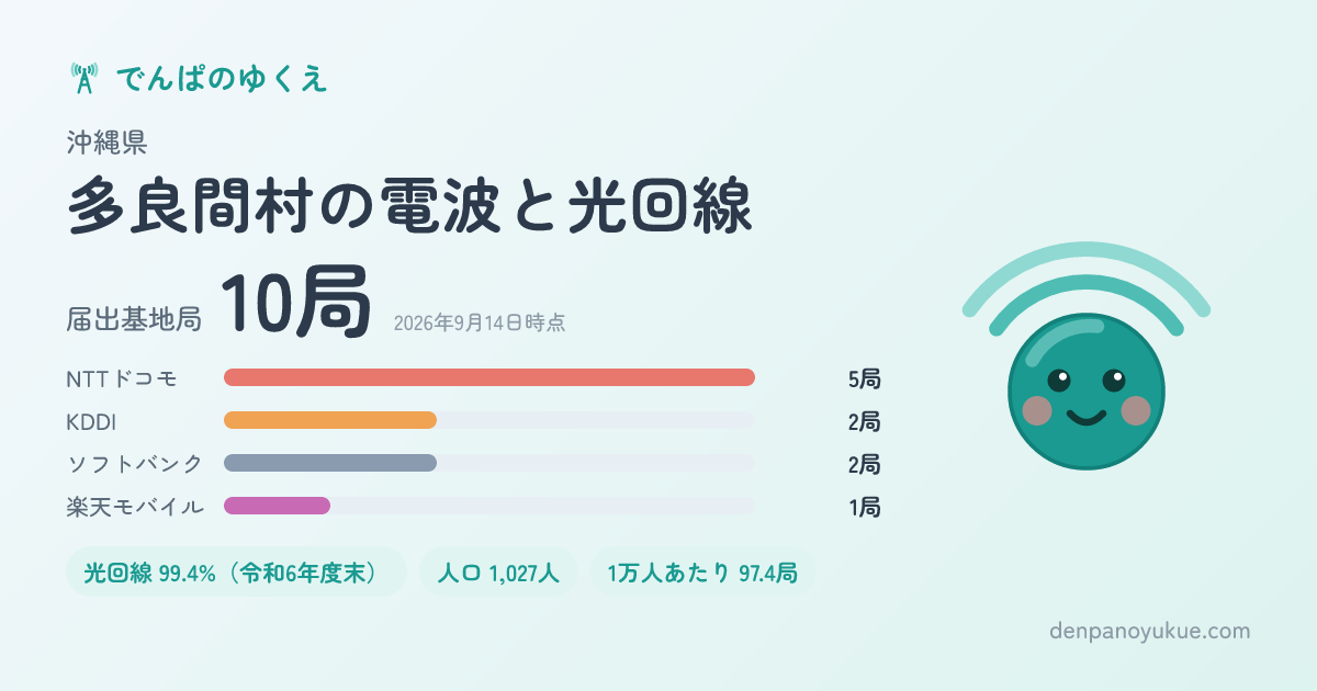 沖縄県多良間村のカード