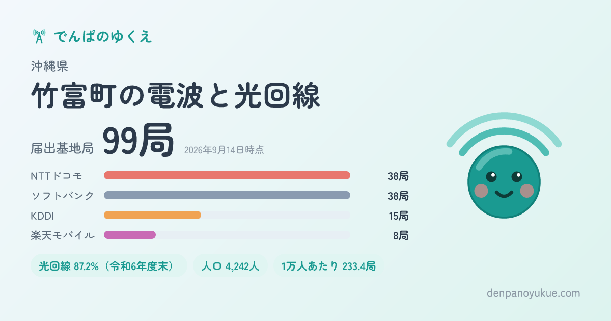 沖縄県竹富町のカード