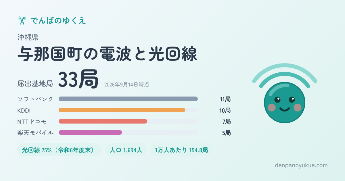 沖縄県与那国町のカード